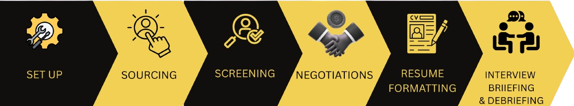 offshore recruitment services